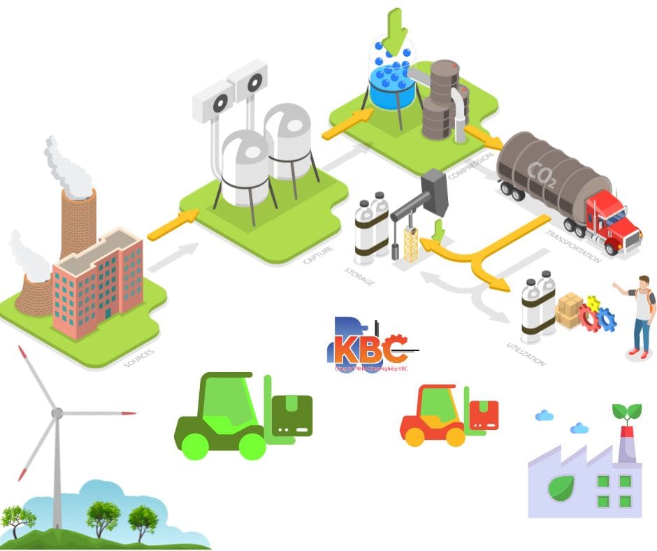 Năm 2025, các doanh nghiệp miền Bắc ưu tiên sử dụng xe nâng điện, xe nâng dầu, Reach Truck và xe nâng cũ Nhật Bản để phù hợp với nhu cầu vận hành và xu hướng xanh hóa.